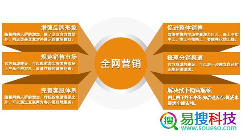 网站维护托管：选择正确服务的策略