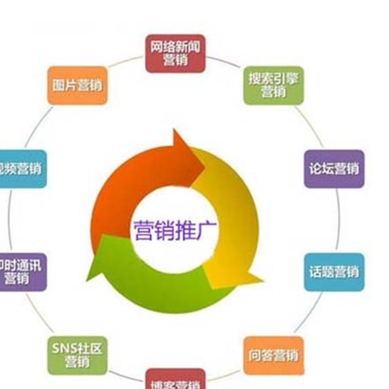 在北京打造一个成功的网站，你需要了解哪些关键要素？